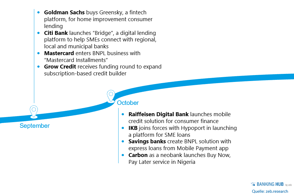 Credit business 21: September-October