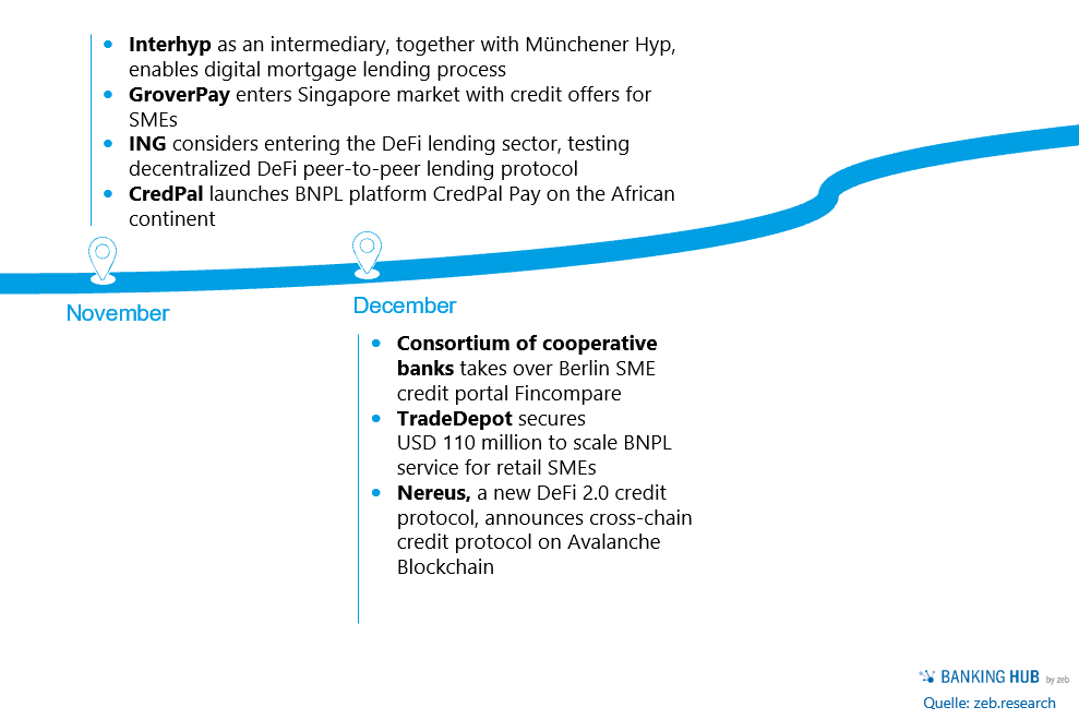 Credit business 21: November-December