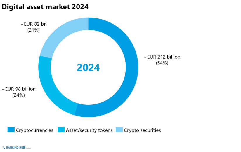 Digital asset market: 2024 forecast for the German market