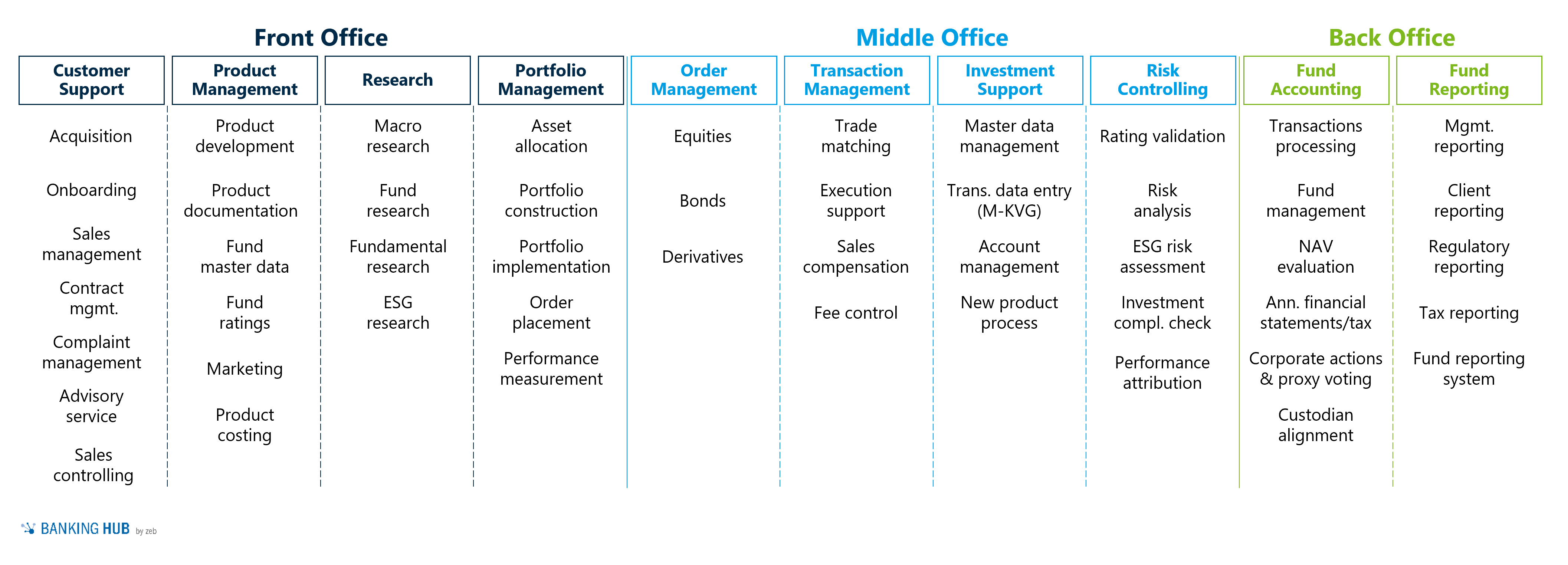 How can the asset management system transform micro and small companies?