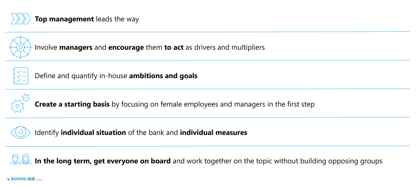 Gender diversity in banks: Success factors