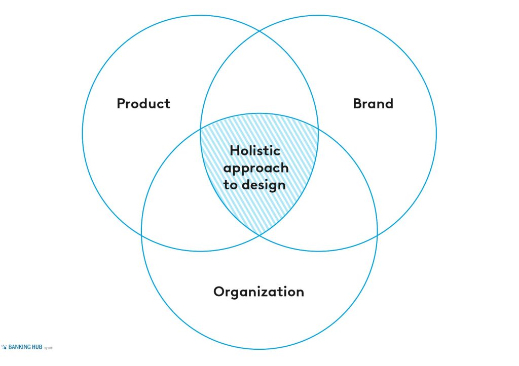Holistic approach to design