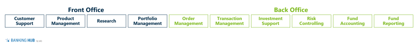 Operating models in asset management: lean value chain, FO-BO structure