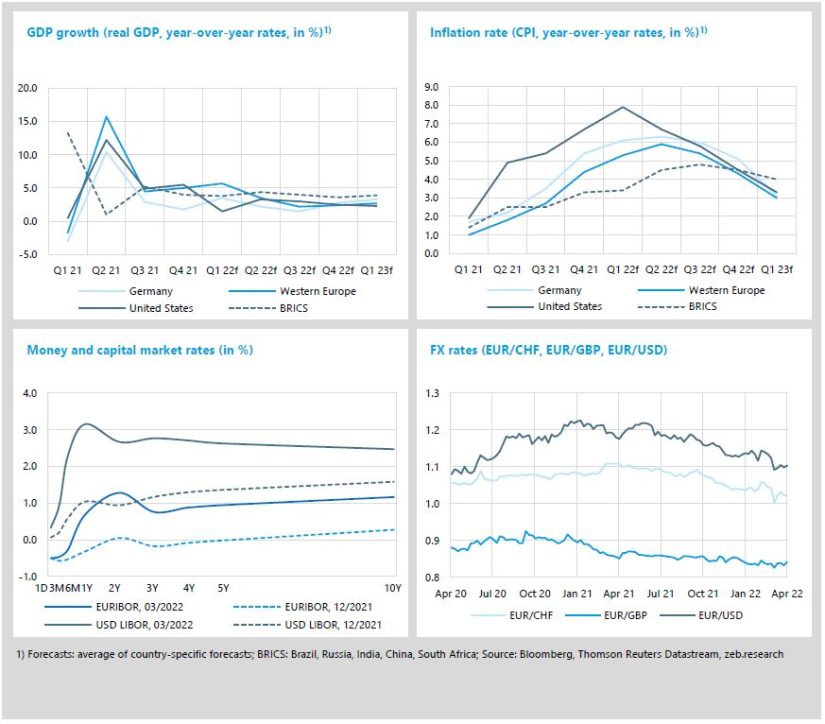 Economic environment and key banking drivers