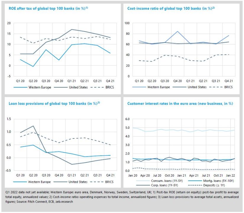 Economic environment and key banking drivers