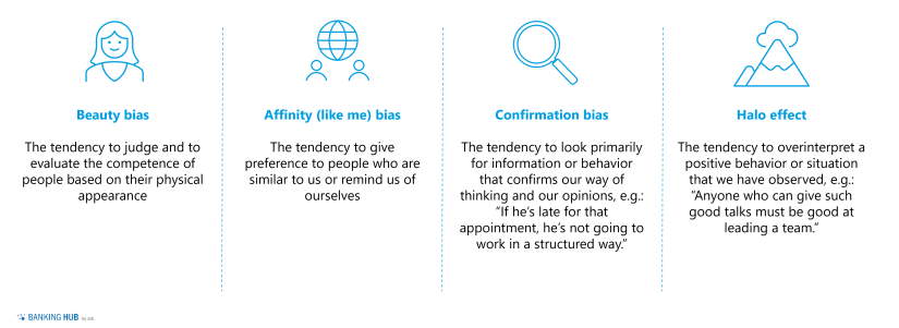 Anti-bias strategies: Examples