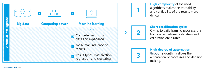 BaFin: Distinction between AI applications and statistical methods