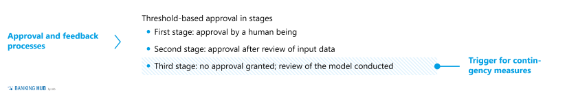 BaFin: Gradual approval process for the use of AI applications