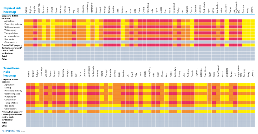 Internal segment accountingin regional banks in regional banks: ESG scoring – heatmap on industry level