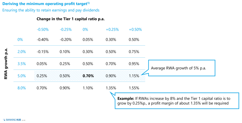 Internal segment accounting in regional banks: Market development for digital assets in Europe and Germany