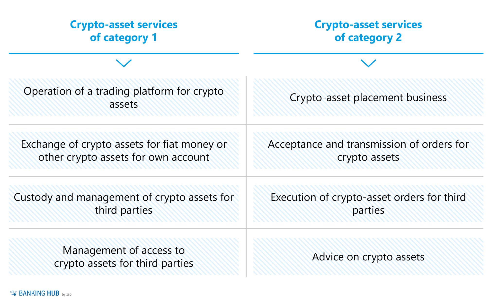 MiCAR the regulatory framework for crypto assets has been fleshed out