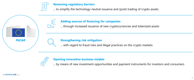 MiCA Regulation: Specific objectives