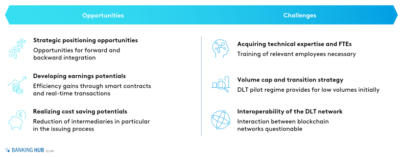 DLT pilot regime: Opportunities and challenges