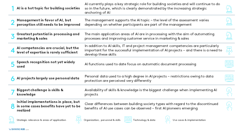 AI Study 2021 for building societies