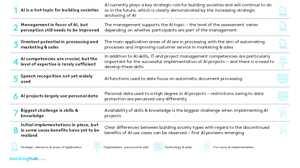 AI Study 2021 for building societies