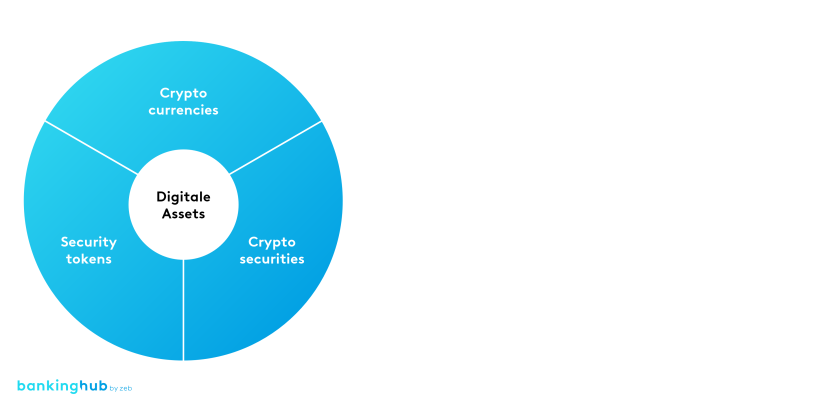 Digital assets: formats