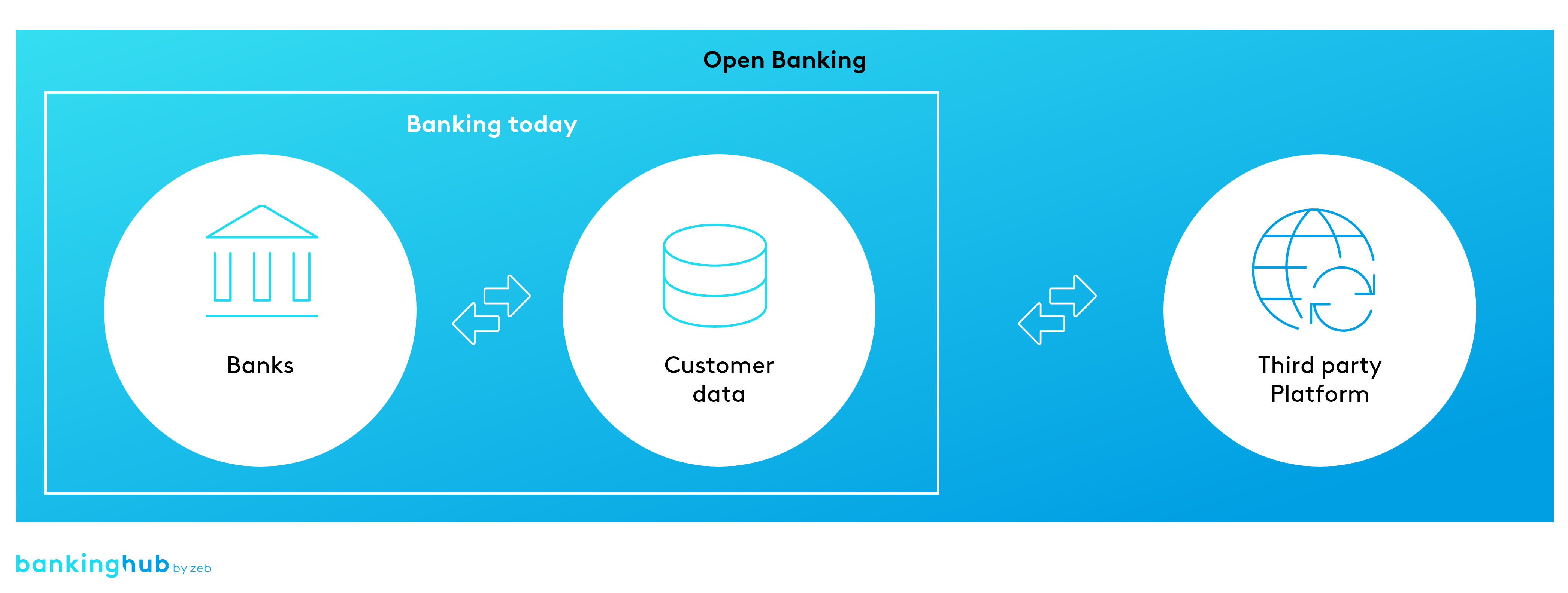 Far bank. Json Watson фото. PPP is. SNATCHBOT. Invalid user Credentials.