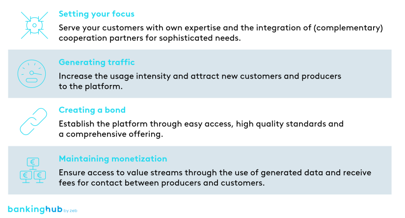 Success factors for platforms