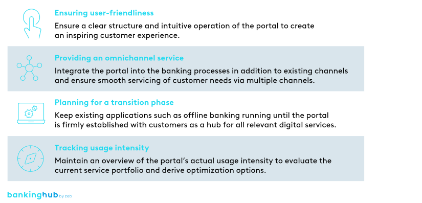 Portals: Success factors