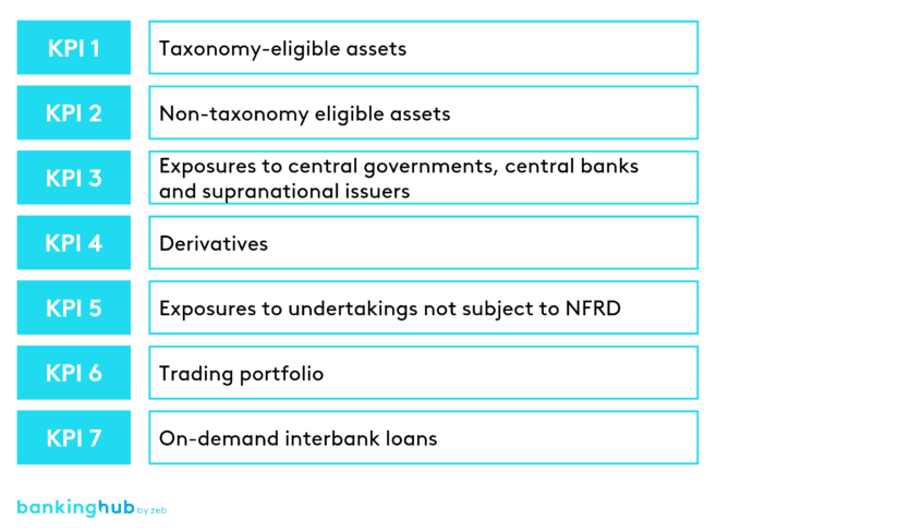 EU-taxonomy: KPIs to be published