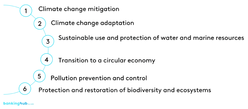EU taxonomy: Environmental objectives