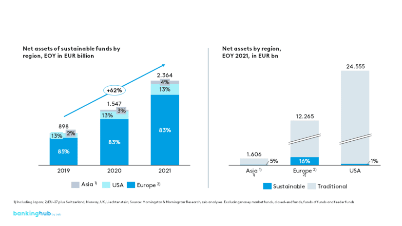 Sustainability in asset management worldwid