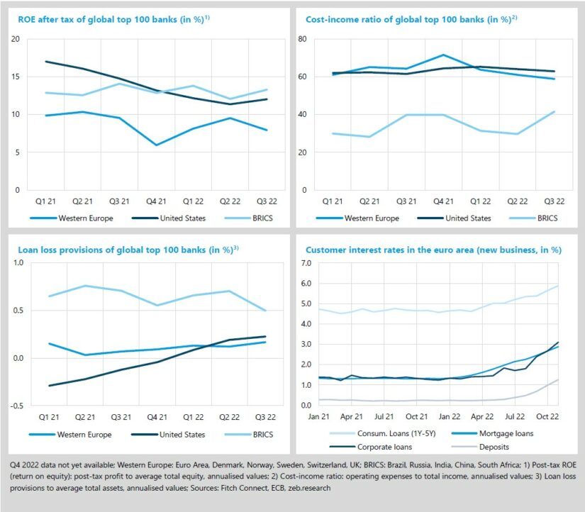 TSR performance: Western European banks