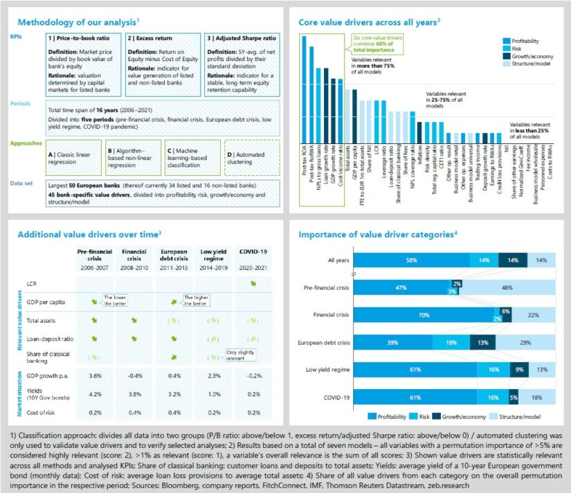 Improvements in Western European banks’ cost-income ratio continued