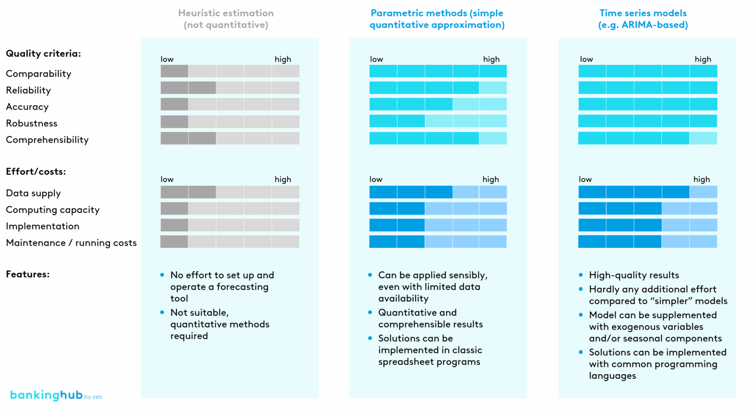 Liquidity management a comparison of approaches to modeling cash flows for variable bank