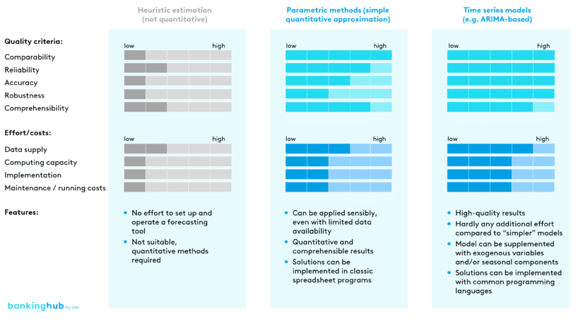 Liquidity management: deriving outflow assumptions