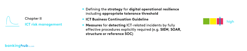 ICT risk management