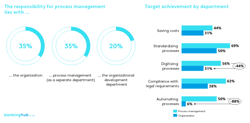 Process management: responsibilities