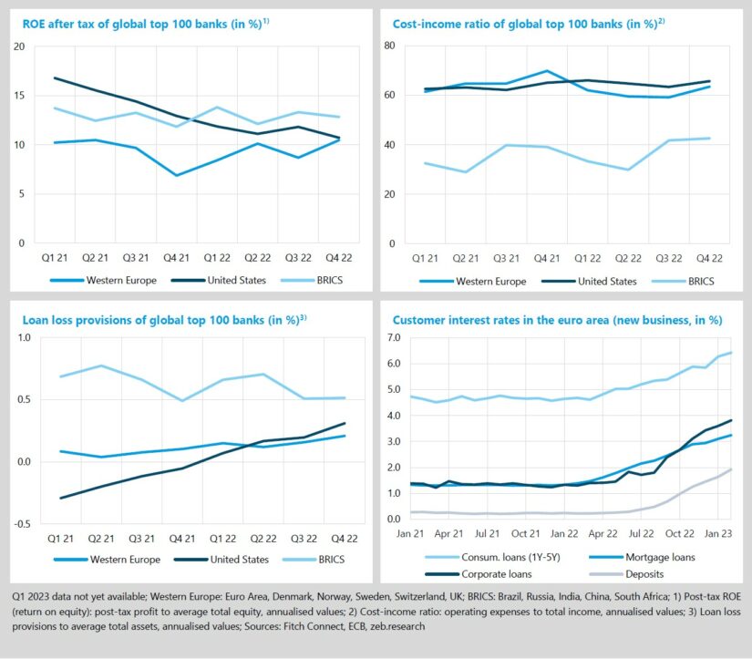 Erratic markets and high inflation put central banks in a dilemma: figure 2