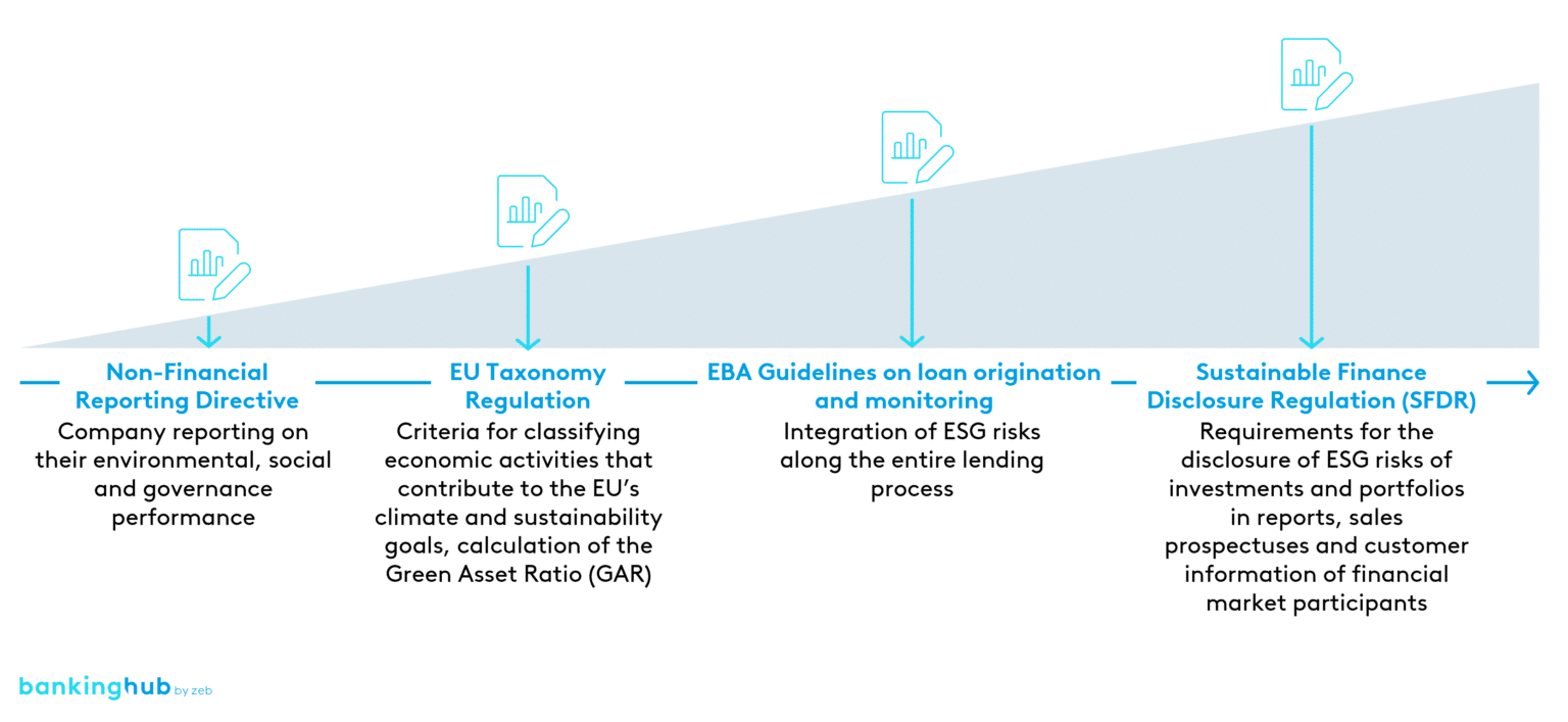 Excerpt of regulatory ESG data requirements BankingHub