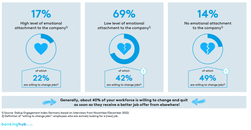 Emotional attachment of employees