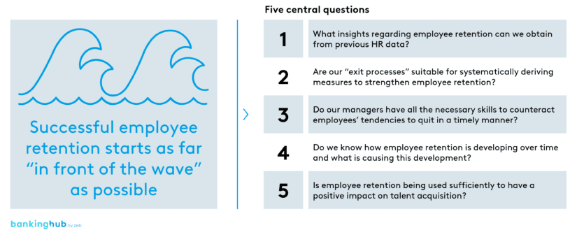 Employee retention: five central questions