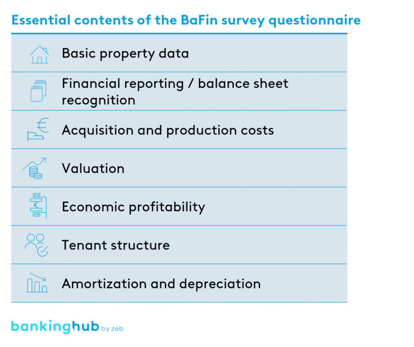 BaFin survey questionnaire on institutions’ real estate holdings