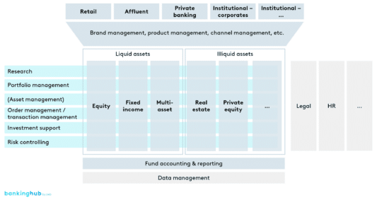 Tar­get Ope­ra­ting Mo­del 4.0 – asset managers in a fully di­gi­tal ...