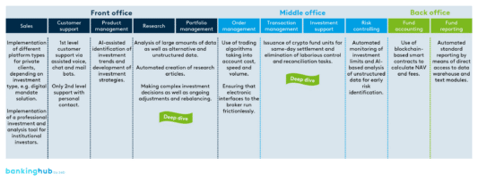 Tar­get Ope­ra­ting Mo­del 4.0 – asset managers in a fully di­gi­tal ...