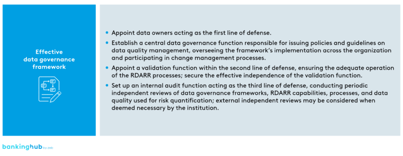 ECB guidelines – recommendations: effective data governance framework