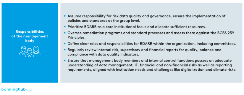 ECB guidelines – recommendations: responsibilities of the management body