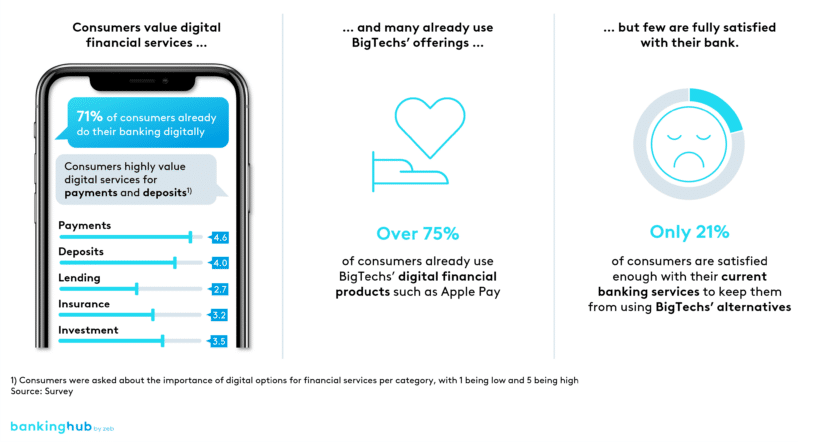 Survey insights – status quo of consumer behavior and sentiment