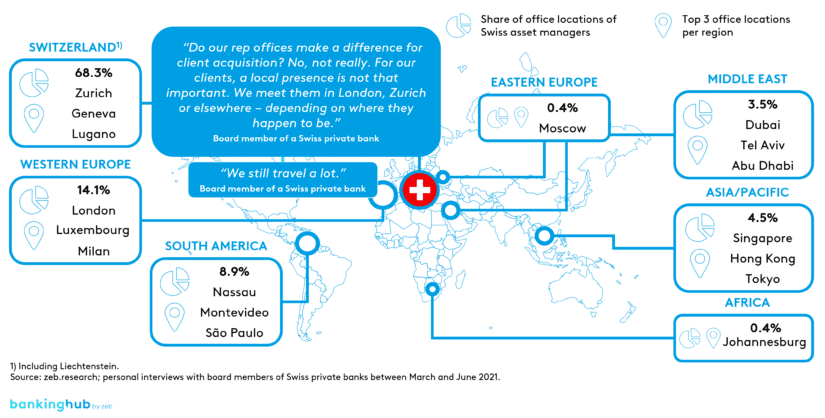 Distribution of office locations of Swiss asset managers