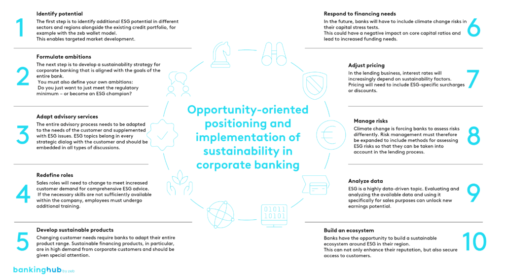 Anchoring sustainability in corporate banking: Ten fields of action