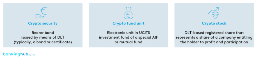 Types of electronic securities