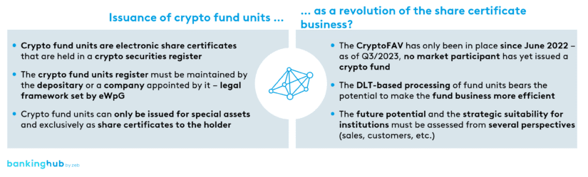 Crypto fund unit – revolution of the share certificate business?