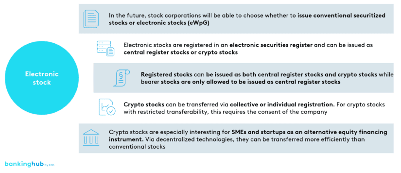 electronic stock: characteristics