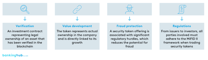 Characteristics of security tokens