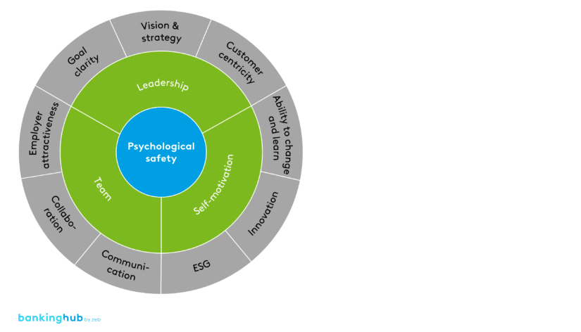 Exemplary measurement model (individually adapted to strategy)