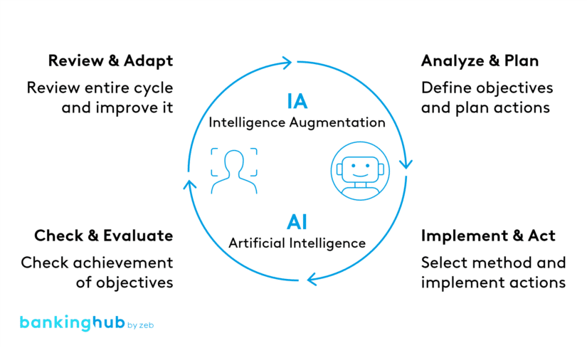 Work scenarios tested in the AI application study